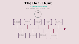The hoplite phalanx dominated warfare among the greek city states from the 7th into the 4th century bce. The Boar Hunt By Emma