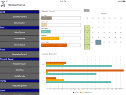 Teechart Net For Xamarin Ios 2018 Download