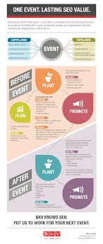 10 Infographics To Plan Your Next Event Event Marketing Event Marketing Plan Infographic Marketing