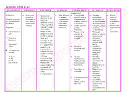 Hypoglycemia answers are found in the diseases and disorders powered by unbound medicine. Nursing Diagnosis And Care Plan For Hypoglycemia