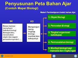 Maybe you would like to learn more about one of these? Pengembangan Bahan Ajar Ppt Download