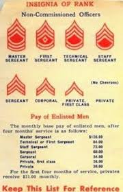 Image Result For Marine Corps Usmc Marine Corps Ranks