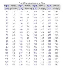 13 prototypal hba1c mmol l conversion chart