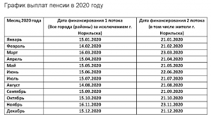 V Krasnoyarskom Krae Utverzhden Grafik Vyplaty Pensij I Posobij V 2020 Godu Obshestvo Aif Krasnoyarsk