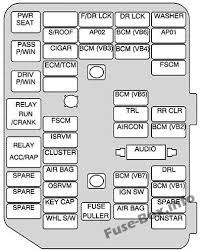 The instrument panel fuse block is located on the passenger side of the lower console. Fuse Box Diagram Saturn Vue 2008 2010