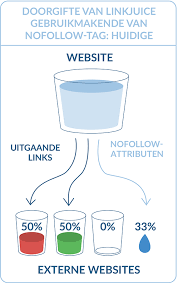 Within this site you will find information relating to our company, products, services, policies and environmental management. Link Juice Het Lekken Van Linkjuice