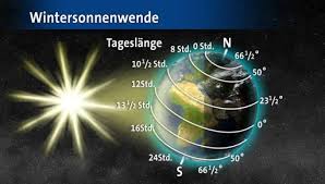 Die sonne erreicht den südlichsten punkt ihrer scheinbaren darum ist an der wintersonnenwende der nördlichen hemisphäre der kürzeste tag bzw. Wetterthema Tagesschau De