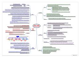 Vlan Cisco World Ccna Networking Cisco
