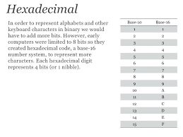 Hexadecimal Alphabet Chart Achievelive Co