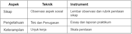 Materi bahasa jepang kelas 10 semester 2 kurikulum 2013. Yhxrqack1c3btm