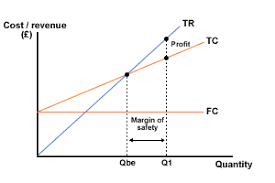 margin of safety