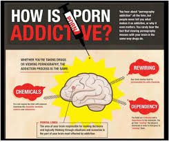 PDF) Pornogr@phy and its devastating consequences on the Youth & Women in  the Nation of India