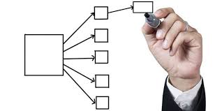 Como toda técnica consiste en unaherramienta cuyo fin es lograr en este caso un aprendizaje rápido y eficaz. Cuadro Sinoptico Sinoptico Ejemplo De Cuadro Sinoptico Tipos De Mapas Mentales