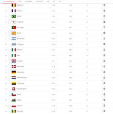 Check spelling or type a new query. Futsalfeed Football And Futsal World Ranking Com