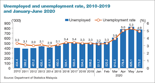 The current population stated in malaysia, 2013 was 29.7 million, (epu.gov.my) due to. Gradual Rehiring Expected In 2h20 Nestia