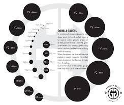 Earlobe Gauge Size Chart Gages Sizes Ear Stretch Chart