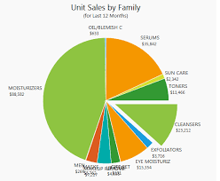 pie chart label layout in ui for wpf chartview telerik forums