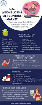 Pin On Fitness Weight Loss And Health Care
