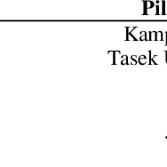 See taman pinggiran pelangi postcode details below. Pdf Conceptual Design Of Malaysia Geopostcode System
