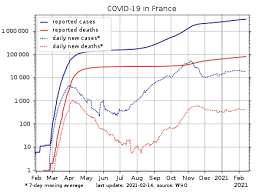 Décès au fil du temps. Covid 19 Pandemic In France Wikipedia
