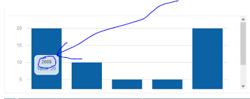 remove hover legend from bar chart using morris js stack