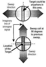 This metal detector is for all. 62 Metal Detecting Ideas Metal Detecting Metal Metal Detector