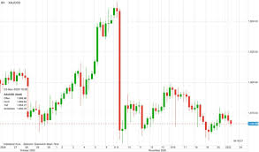 Was Den Schwachen Goldpreis Aktuell Bewegt