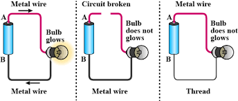 A circuit diagram (also known as an electrical diagram, elementary diagram, or electronic schematic) is a simplified conventional graphical representation of an electrical circuit. Distinguish Between A Closed Circuit And An Open Circuit With The Use Of Suitable Labelled Diagram