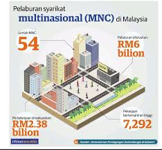Ianya juga berhampiran jabatan meteorologi syarikat nestle berhad ini ditubuhkan di malaysia pada tahun 1912 sebagai anglo swiss condensed milk co di pulau pinang. Dagangnews Com On Twitter Infographic Pelaburan Syarikat Multinasional Mnc Di Malaysia Mitimalaysia Via Utusanbiz 30 8 2016