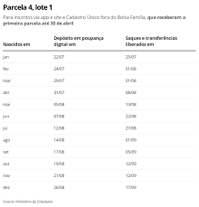 Nascidos calendário auxílio emergencial 5 parcela. Auxilio Emergencial Caixa Libera Saques E Transferencias De Novas Parcelas Para 7 6 Milhoes Neste Sabado Economia G1