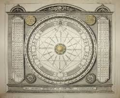 Astronomy Diagram Astrology Planets Pro Crisibus
