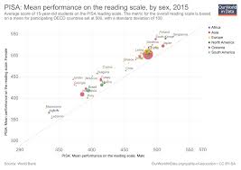 Quality Of Education Our World In Data