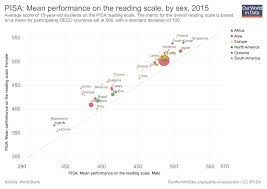 Quality Of Education Our World In Data