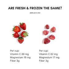 Fresh Vs Frozen Nutrients R Coolguides