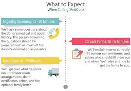 Online donation software allows nonprofits to accept and process donations through their online channels. Body Donor Information Register Online Medcure