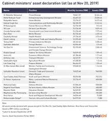 Pelaksanaan peraturan pembayaran gaji tahun 2018 masih tertakluk kepada surat pekeliling akauntan negara malaysia (spanm) bil. Minister Rina Harun Clears Multi Million Debt Raises Questions Over Repayment Weirdkaya