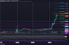 If you want to buy ripple's xrp, one of the most popular cryptocurrencies in the crypto market, you came to the right place. Ripple Price Analysis Bulls Take A Breather After Xrp Touched 2
