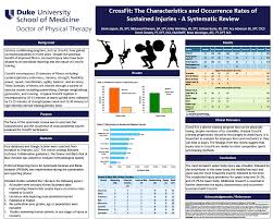 A capstone poster is usually 36 inches by 48 inches, landscape orientation with three or four columns. Student Capstone Project Posters Duke Doctor Of Physical Therapy