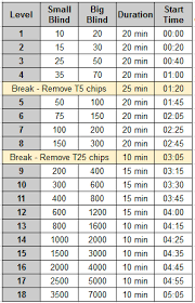 Home game poker tournament structure. Tourney Suggested T5000 Tournament Structure Poker Chip Forum