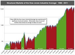 Dow Jones Industrial Average Google Search Dow Jones Industrial Average Dow Jones Dow