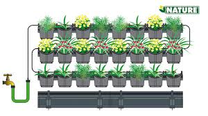 Have you thought about building one but youve got no idea how or wherein to start? Der Vertikale Garten 6020272 De Youtube