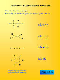 Alkane Alkene Alkyne Arene Ppt Download