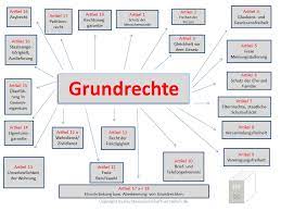 Schrankenlos gewährte grundrechte werden begrenzt durch kollidierendes verfassungsrecht bzw. Grundrechte Im Grundgesetz Grundrechte Grundlagen