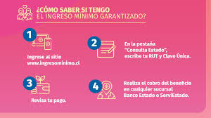 El ingreso mínimo garantizado (img) es uno de los beneficios que entrega el gobierno para trabajadores que reciben una remuneración inferior a en el caso de este último, se debe completar los datos solicitados en el apartado postula (rut, fecha de nacimiento y número de documento), o. Conoce Si Aun Te Queda Algun Cobro Pendiente Del Ingreso Minimo Garantizado Portalpuentealto Cl
