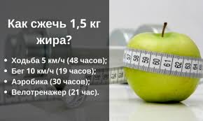 что нужно есть чтобы похудеть за неделю на 10 кг Kak Pohudet Na 10 Kg Za Nedelyu Pohudenie S Raschyotom Calorizator Ru