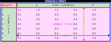Jquery Fixed Table Header And Left Column