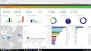 oracle ebs hrms data discovery with qlik sense oracle ebs