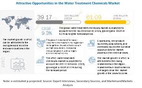 In th e past two years, water treatment companies across malaysia have obtained a sizeable income from spare parts and replacement of water treatment equipment. Water Treatment Chemicals Market Global Forecast 2026 Marketsandmarkets