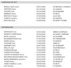 38 9 12 17 37 47 −10 39 18 ajaccio (r) 38 8 9 21 27 53 −26 33 relegated to ligue 2: Morfootball On Twitter U16 Wassim Bahri Fc Metz Ilias Bounassir Rc Strasbourg Danke Les Ltt