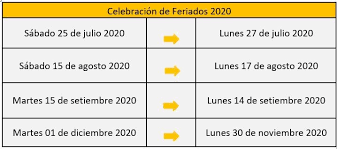 Cuándo es fin de semana largo en 2021. Aprobacion Proyecto De Ley N 21941 Traslado Feriados Al Dia Lunes En Costa Rica Ey Law